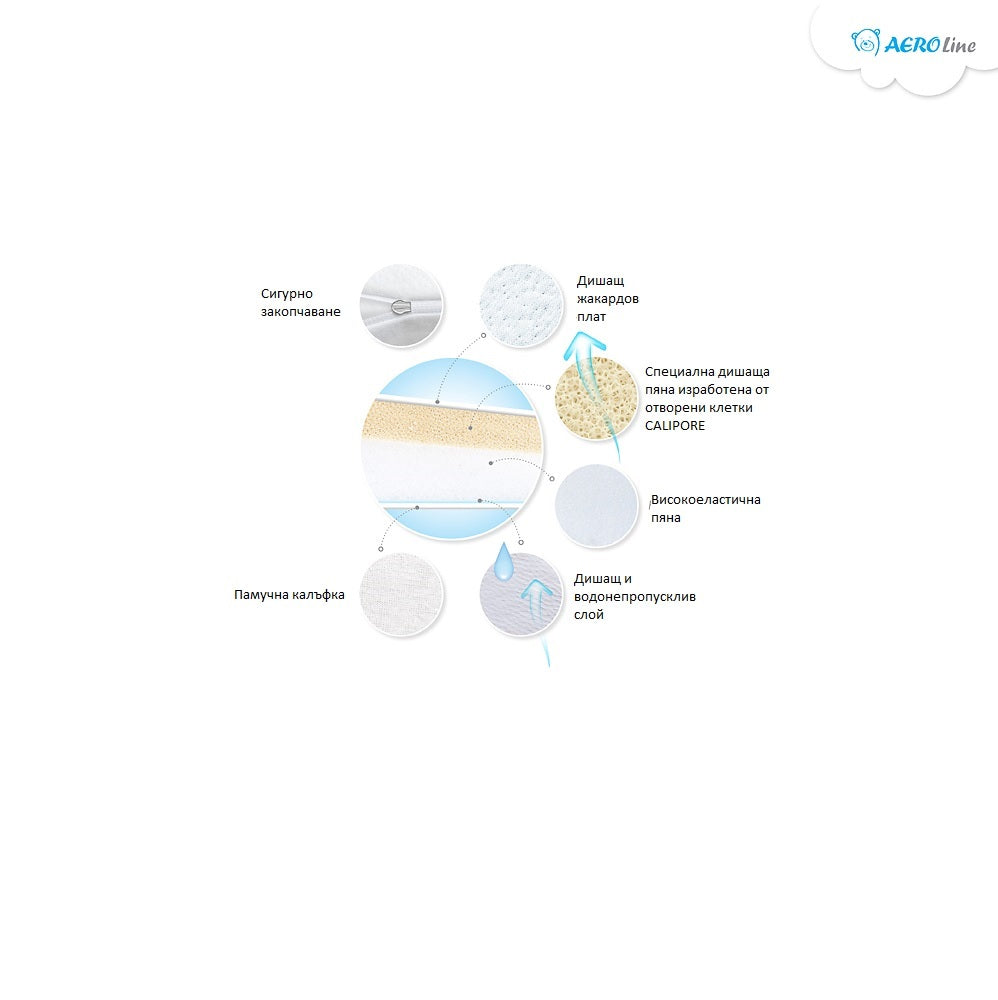 Възглавница Klin Air 36X36 --- BebeMama