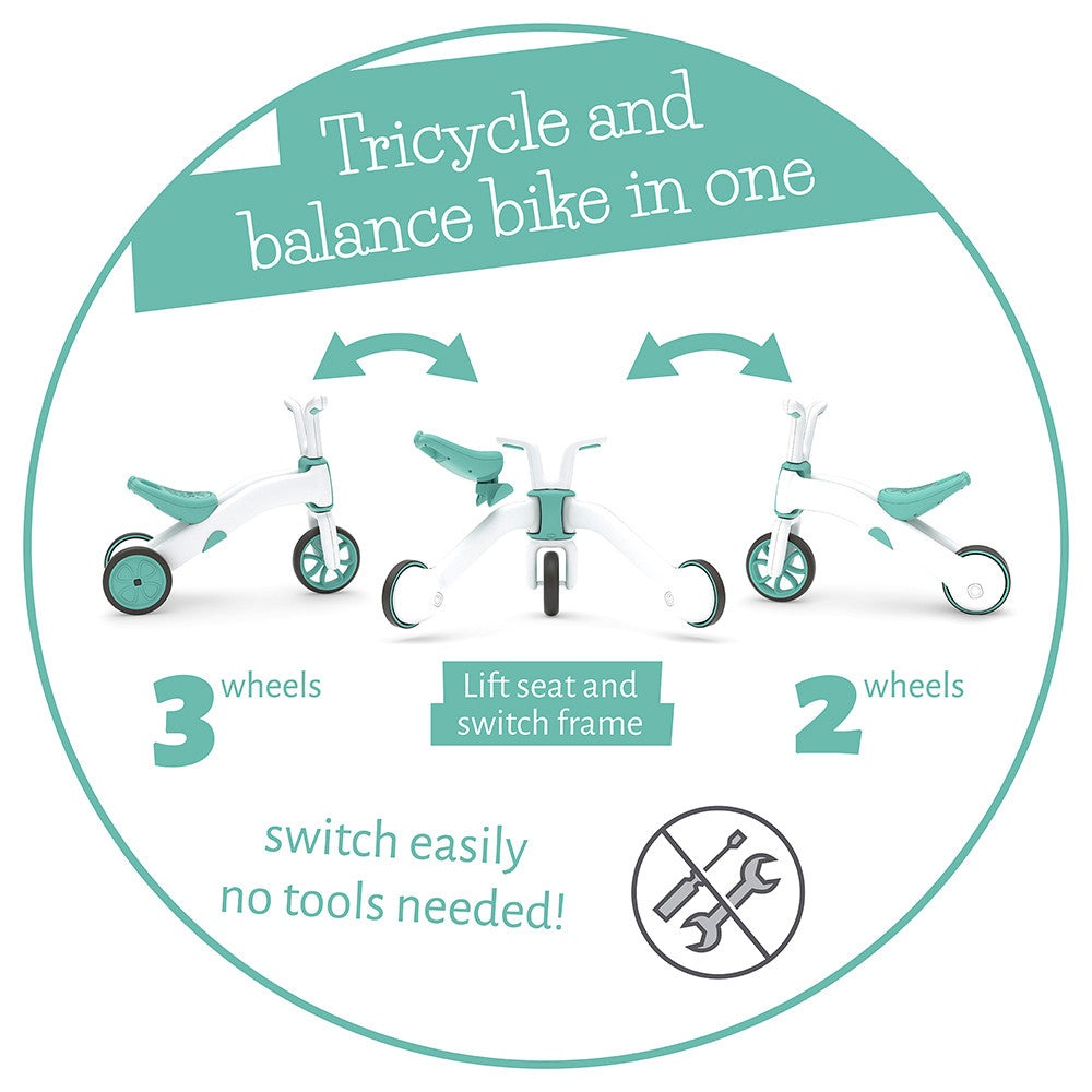 Колело За Балансиране Chillafish Bunzi Mate 2В1, Mint --- BebeMama