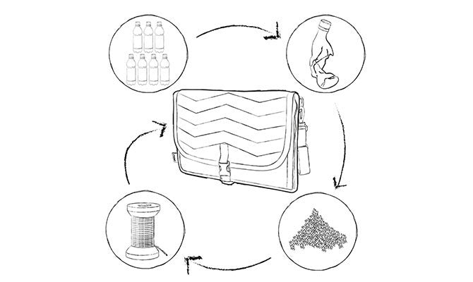 Органайзер За Количка Reer Growing --- BebeMama