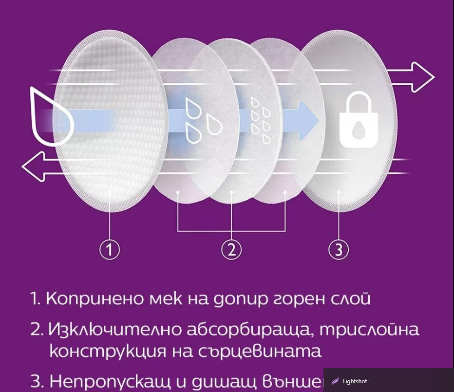 Еднократни Подплънки За Гърди 60 Бр. Оп. Scf254 61 Philips Avent