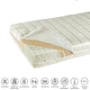 Saltea din latex Phisioform 60X125X10