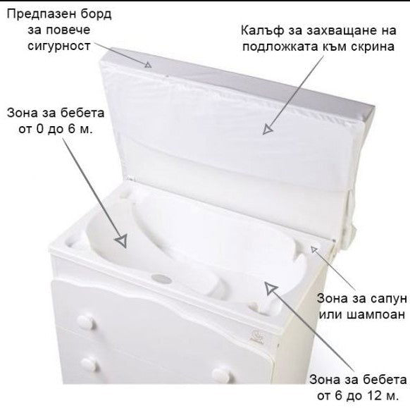 Baby Chic Скрин За Вана И Повив. 3Ч. Бял --- BebeMama