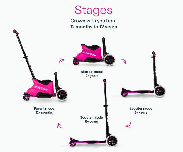 Smartrike - Детски Разтегаем Скутер Xtend Ride-On, Розов --- BebeMama