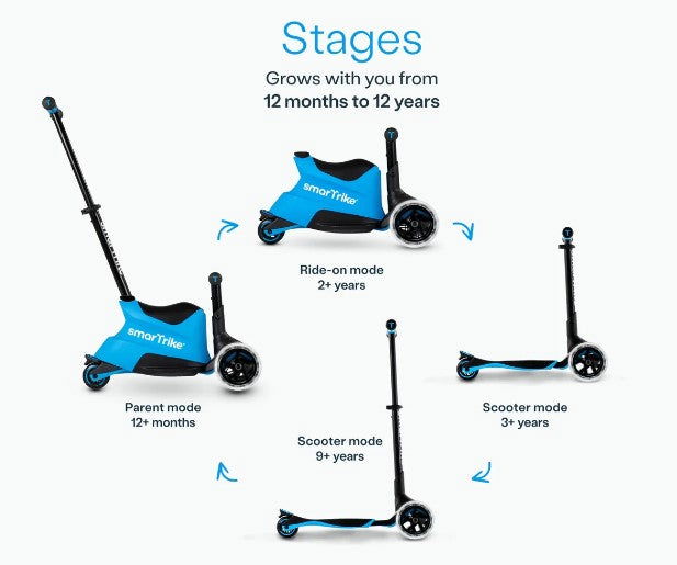Smartrike - Детски Разтегаем Скутер Xtend Ride-On, Син --- BebeMama