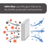 Стерилизатор За Шишета Dryer Advanced Baby Brezza