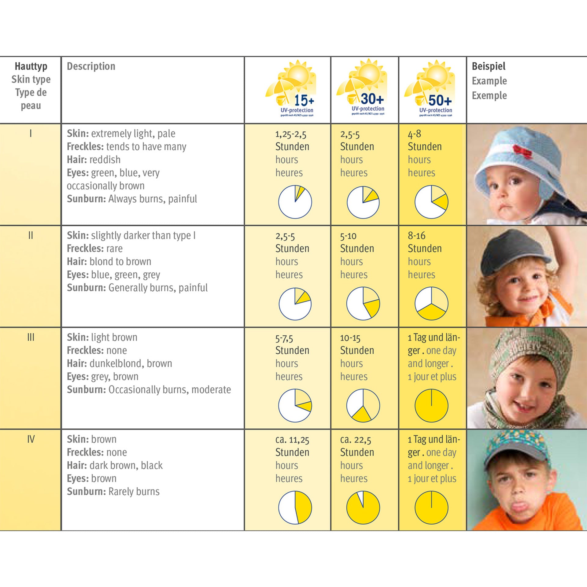 Лятна Детска Шапка С Uv 50+ Защита, 51 См. 18 24 М. Sterntaler