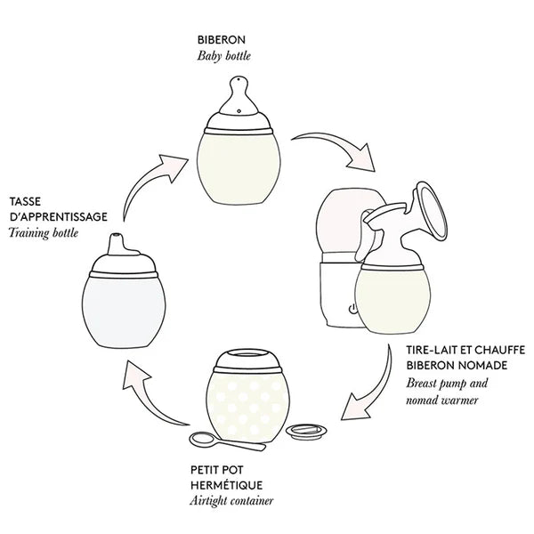 Комплект Биберони 2 Бр. Suction Spouts Élhée