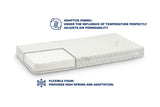 Матрак Flexible 120X60 (11 См) --- BebeMama