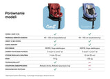 Столче За Кола Comfi I-Size Red (40-150cm) Caretero