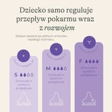 Стартов Комплект За Хранене /2 Бутилки + 3 Биберона/
