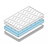 Бебешки Матрак Nira Plus С Мемори Пяна 60 120 См. My Baby Mattress