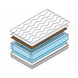 Бебешки Матрак Bertha С Мемори Пяна И Пружинна Система Bonell 70 140 См. My Baby Mattress