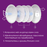 Еднократни Подплънки За Гърди 100 Бр. Оп. Scf254 13 Philips Avent