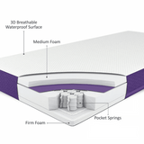 Бебешки Матрак За Легло Snuzkot 60 120 См. Snuzsurface Duo Mattress Snüz