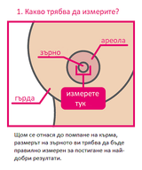 Сет Резервни Части За Помпа За Кърма S1, S2, Sg И 9 Plus 32 Мм. Spectra