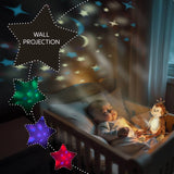Плюшена Играчка За Сън С Проектор И Мелодии Raccoon Zopa
