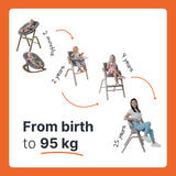 Стол За Хранене Inspira Candy Pink Zopa