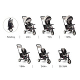 Сгъваема Триколка 7-В-1 Smartfold Str7 J, Сив Цвят --- BebeMama