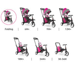 Сгъваема Триколка Smartfold Str5, Пеперуда --- BebeMama