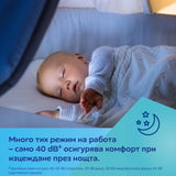 Двойна Електрическа Помпа За Кърма Expresscare --- BebeMama