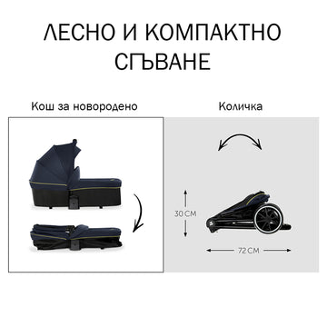 Количка Move So Simply Set Dark Navy Neon -  -  - BebeMama