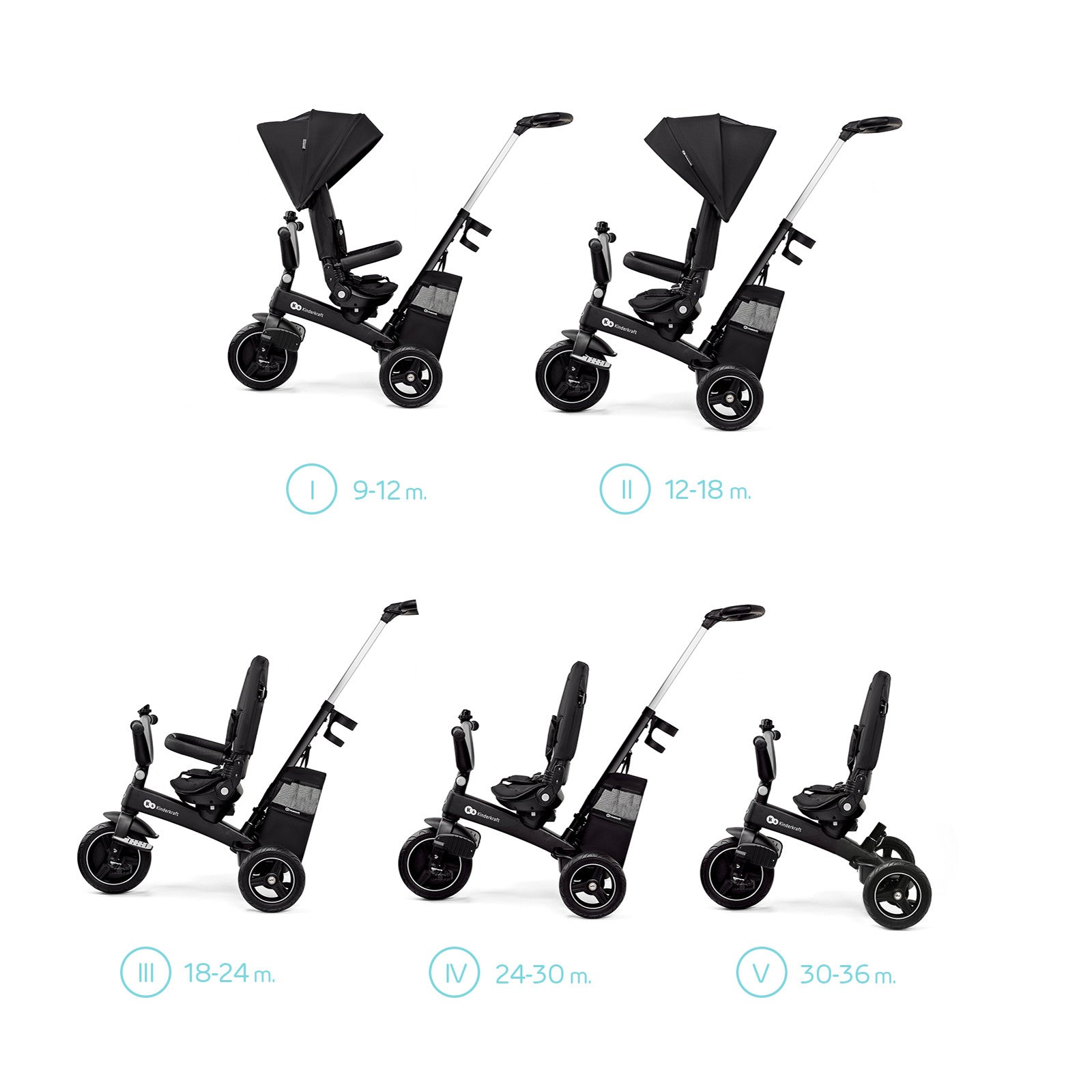 Триколка Kinderkraft Easytwist Черна --- BebeMama