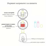 Уред За Подгряване На Шишета Thermobaby Deep Peacock --- BebeMama